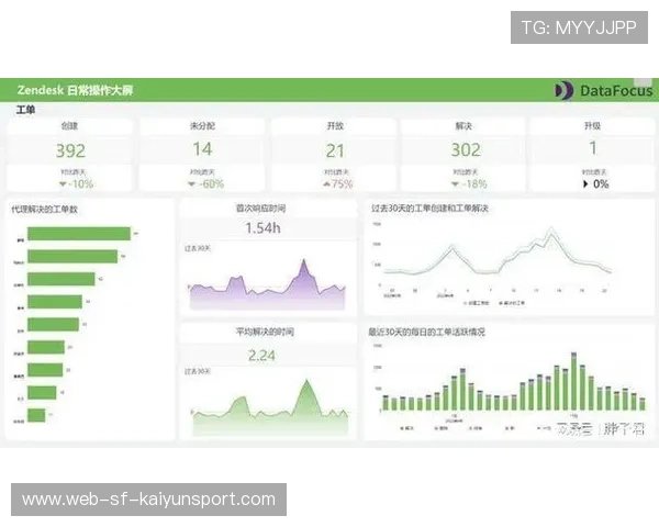 关键数据指标更新报告（480 ）